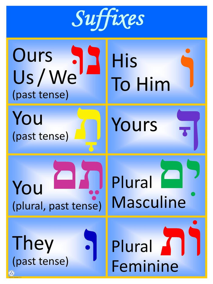 hebrew weather poster jecc marketplace hebrew prefix chart