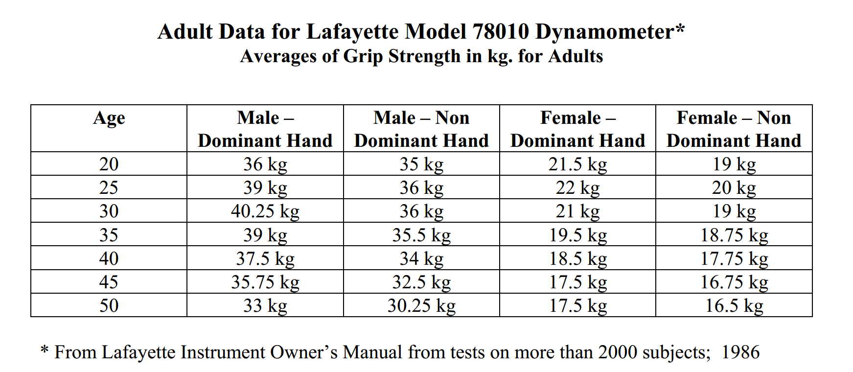 Abr Normative Data For Adults