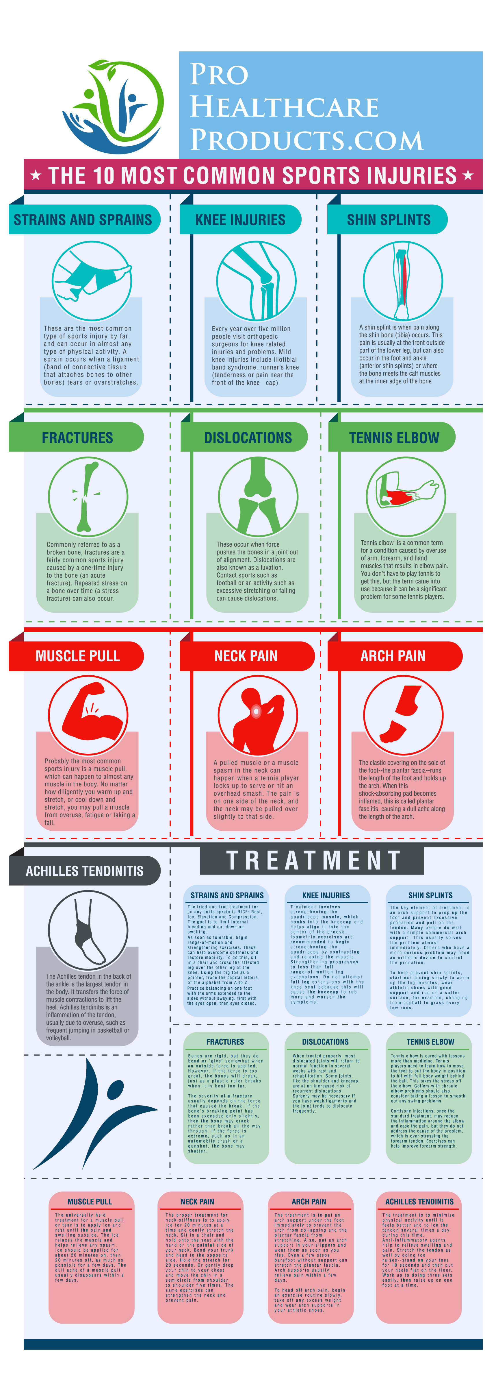Common Sports Injuries Infographic