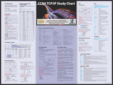 ccna cheat sheet 2017 pdf