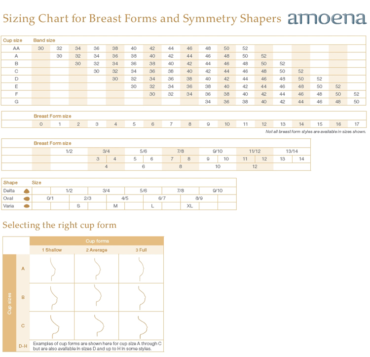 Amoena Breast Form Fitting Chart & Tips