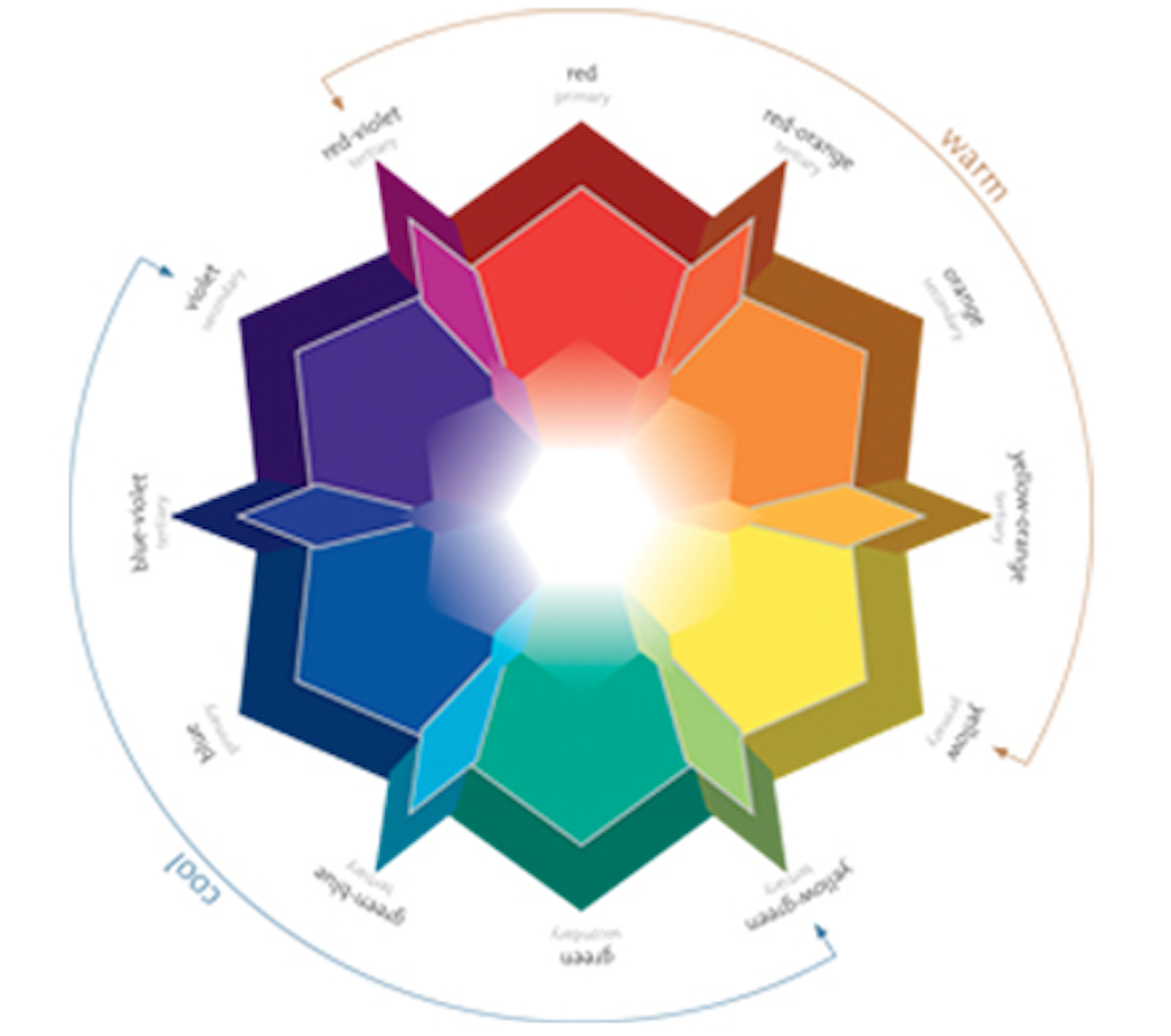 illuminated-color-wheel.png illuminated-color-wheel.png