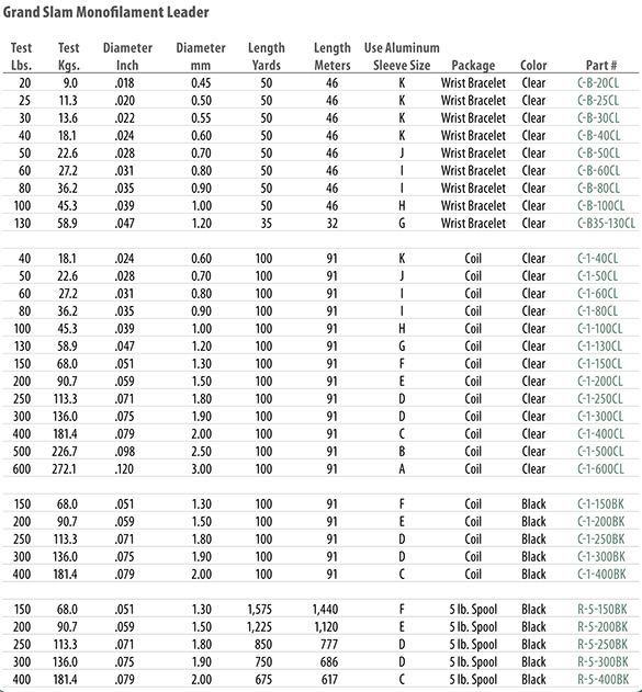 hi seas grand slam monofilament leader material monofilament conversion chart
