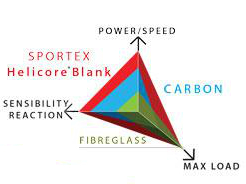 sportex-helicore.jpg sportex-helicore.jpg