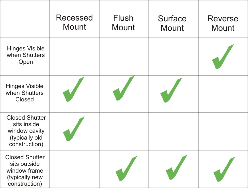 Shutter Hardware Installations