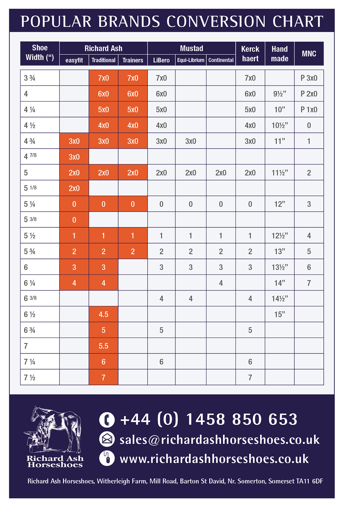 Horseshoe size guide