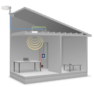 Building System Diagram Diagram Of Building Cell Signal Improvement System