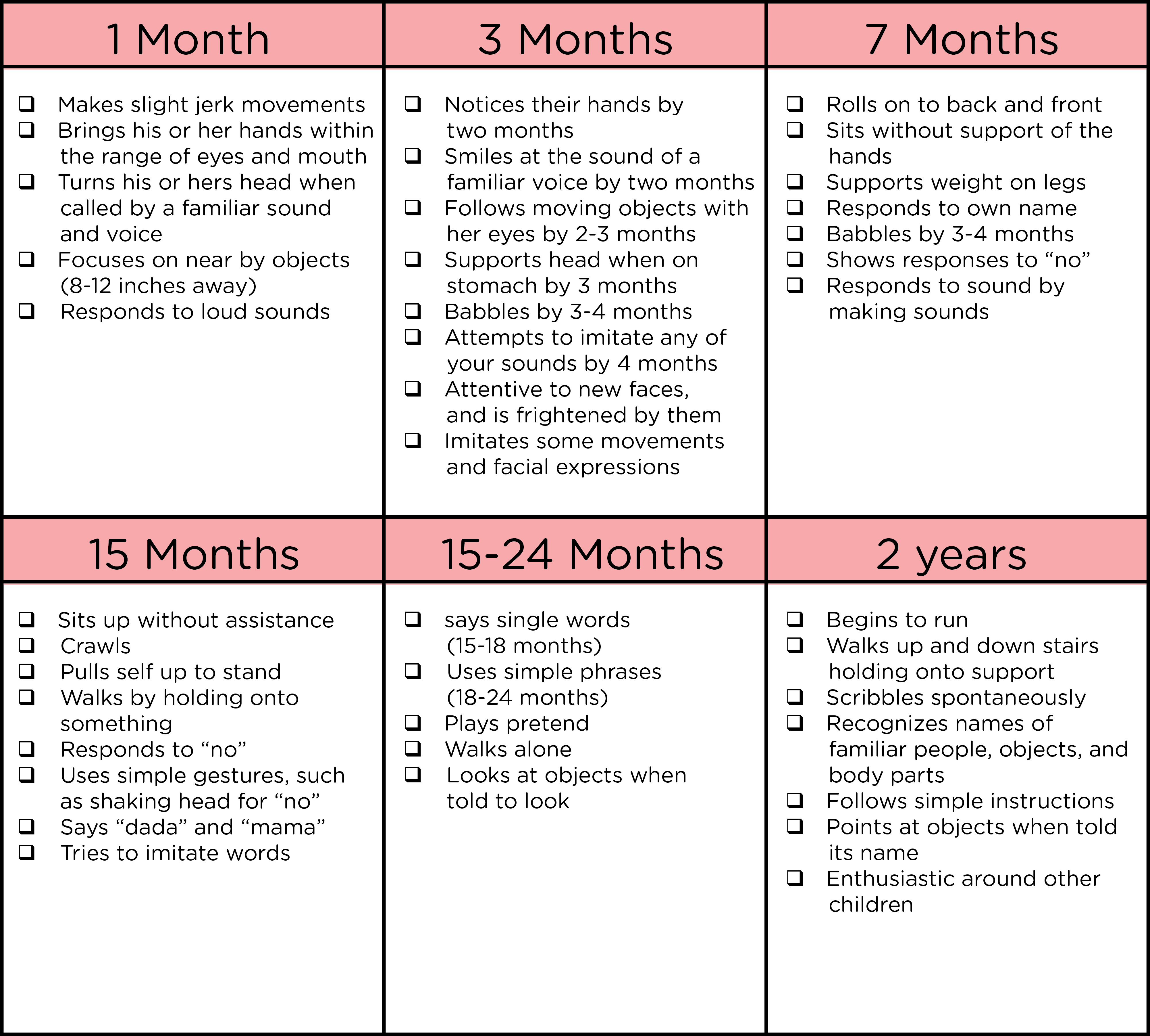 gifted 18 month old checklist