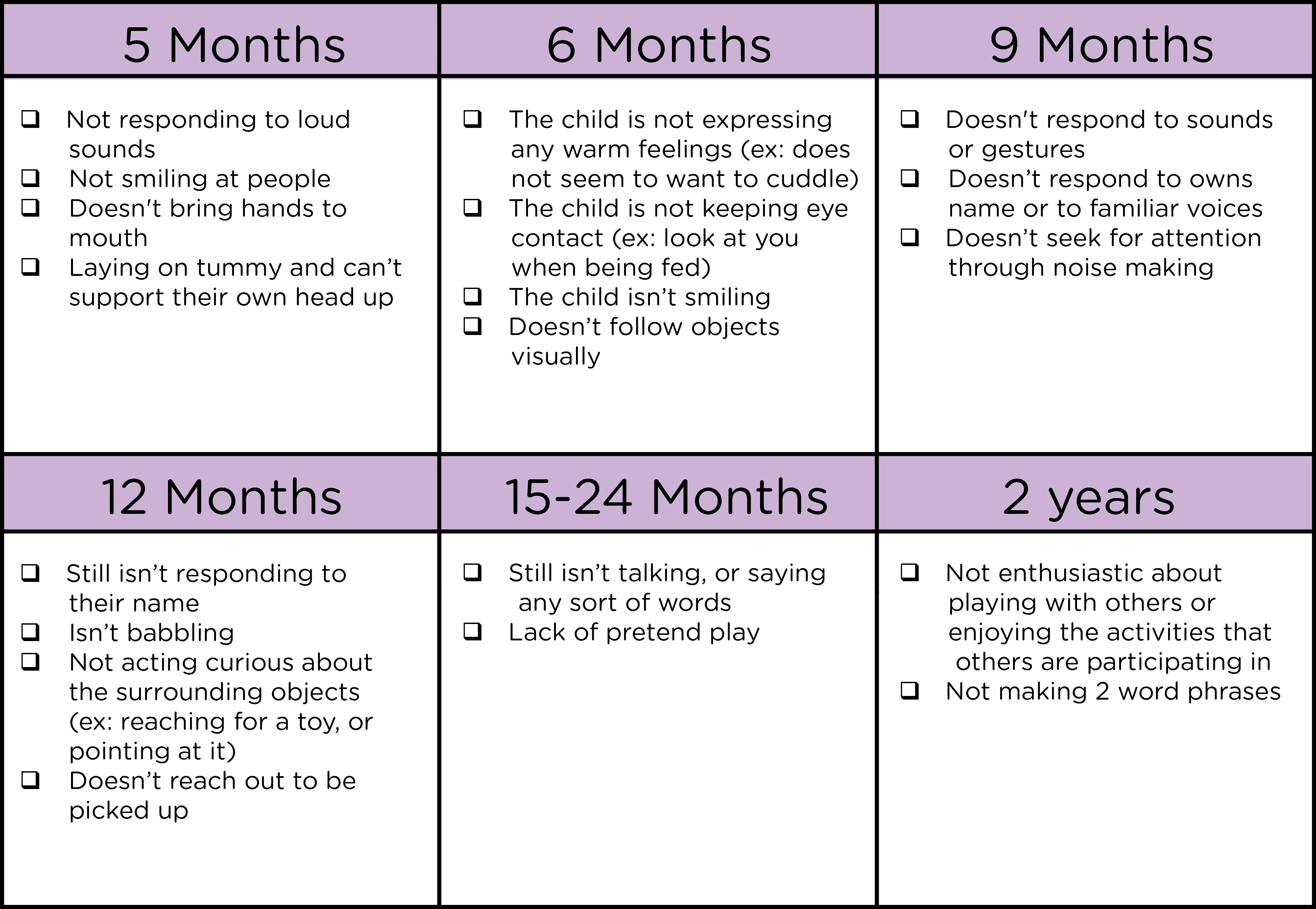 Early Developmental Milestones Chart
