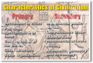characteristics of civilization
