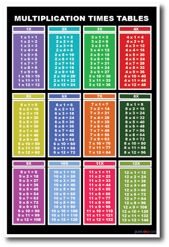 times table chart 1 to 12
