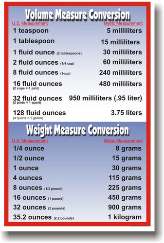 Conversion Chart Length Weight Volume