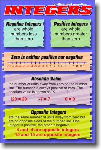 Positive & Negative Integers - Math Poster - PosterEnvy.com
