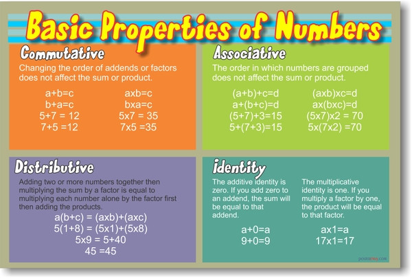 Image result for mathematical properties images