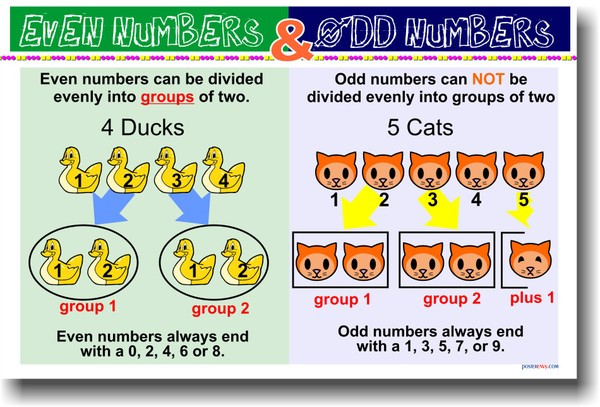 even-odd-numbers-classroom-math-poster-posterenvy