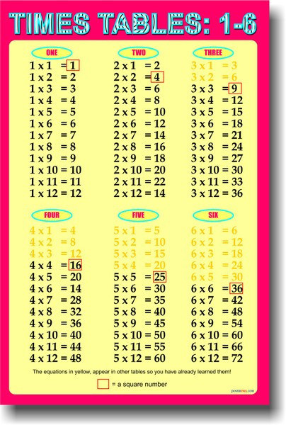Times Table 1 6 Educational Classroom Math Poster