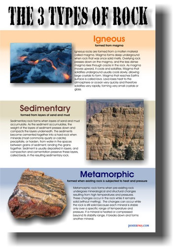 3 Types Of Rock 3 Types Of Rock