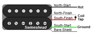 Guitar Humbucker Wire Color Codes | Guitar Wirirng Diagrams emg 89 wiring diagram 