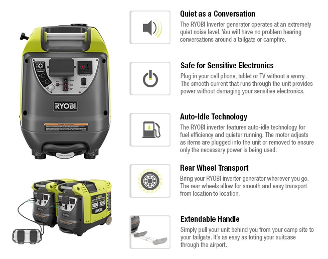 Extended Run Fuel Tank for Ryobi RYi2200 Portable Generator from IPI