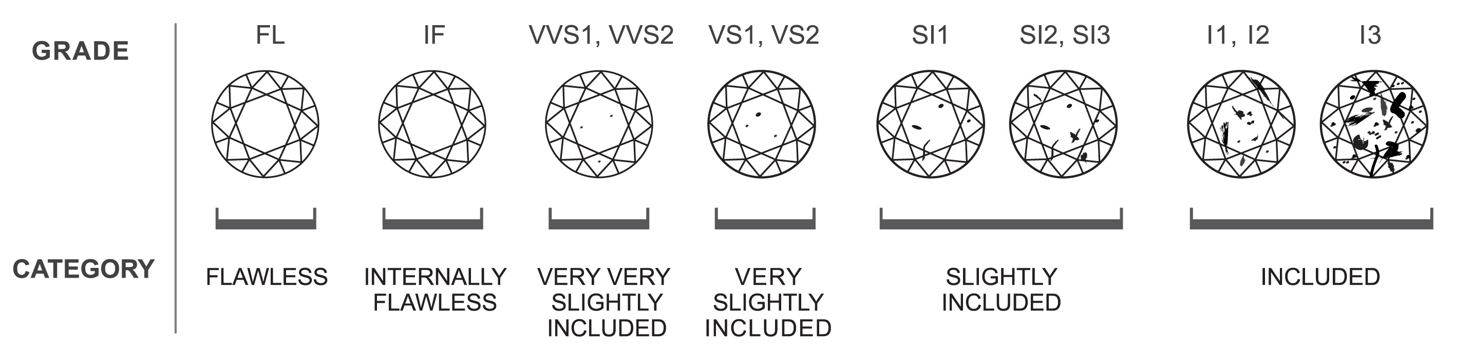 diamond inclusions chart