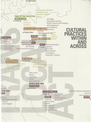 Cultural Practices Within And Across