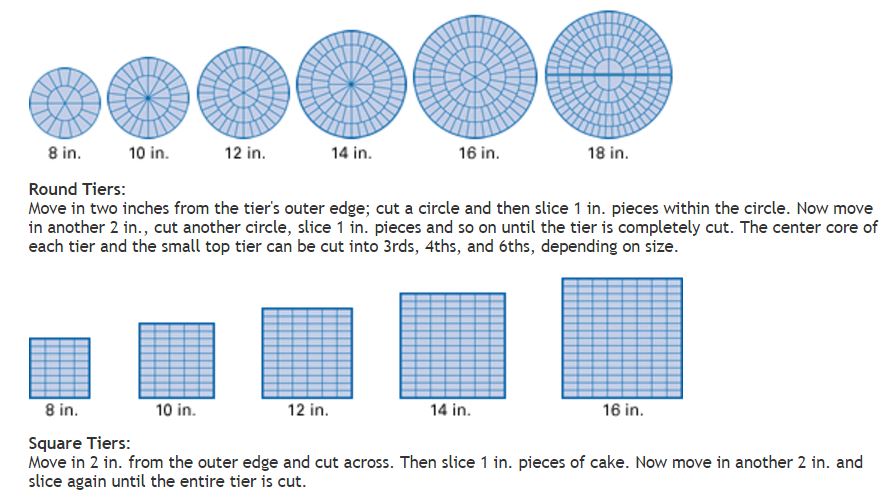 Wilton Wedding Cake Cutting Guide Wilton Wedding Cake Cutting Guide