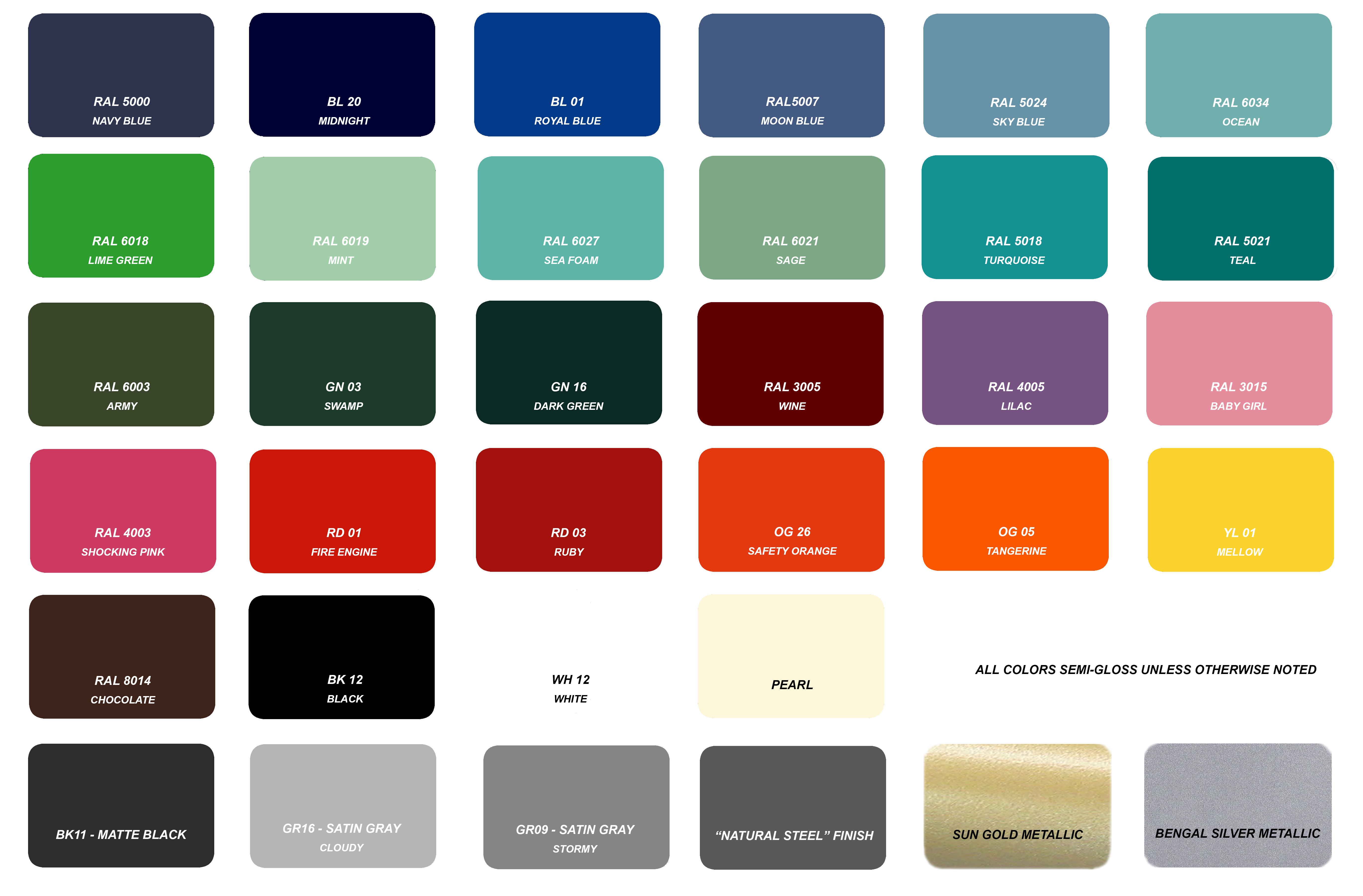 powder coat chart jpg powder coat color chart
