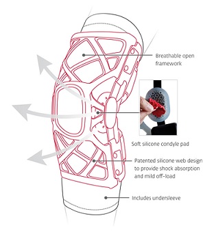donjoy-osteoarthritis-oa-reaction-knee-brace-2a.jpg donjoy-osteoarthritis-oa-reaction-knee-brace-2a.jpg