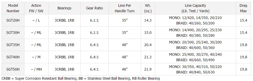 daiwa-seagate-star-specs.jpg