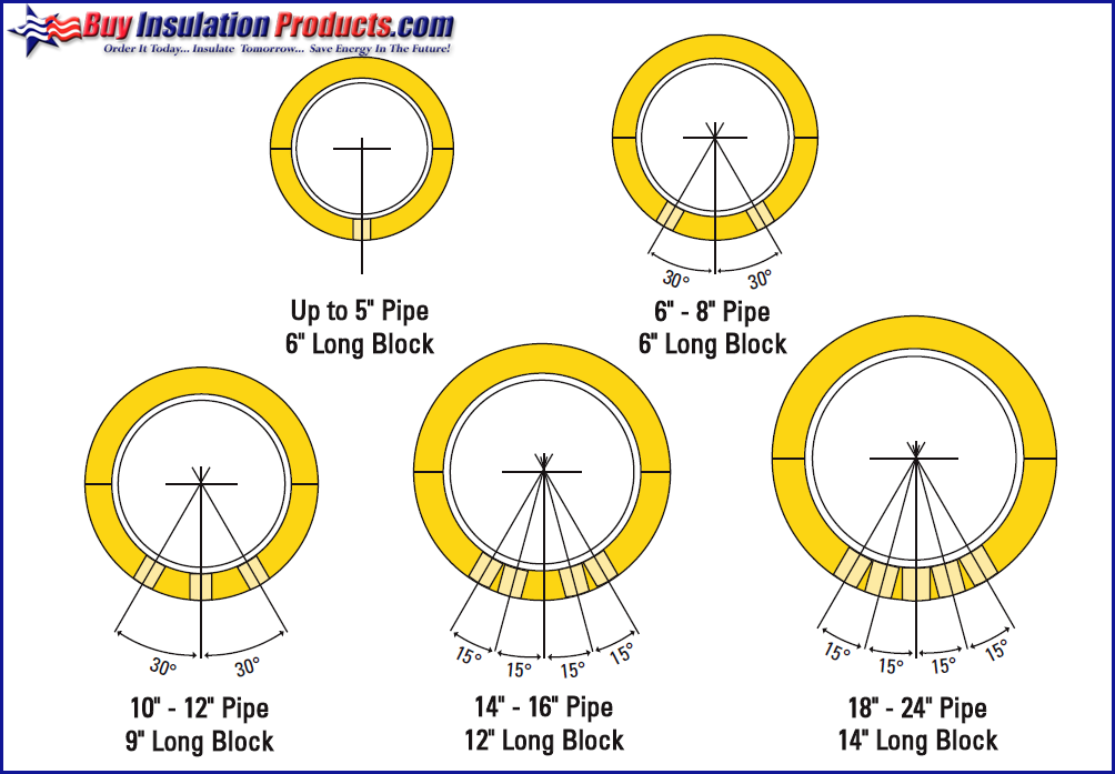 HBlock Pipe Insulation Support Buy Insulation Products