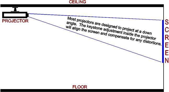 2screenmountandprojectorinstallationinstructions.jpg 2screenmountandprojectorinstallationinstructions.jpg