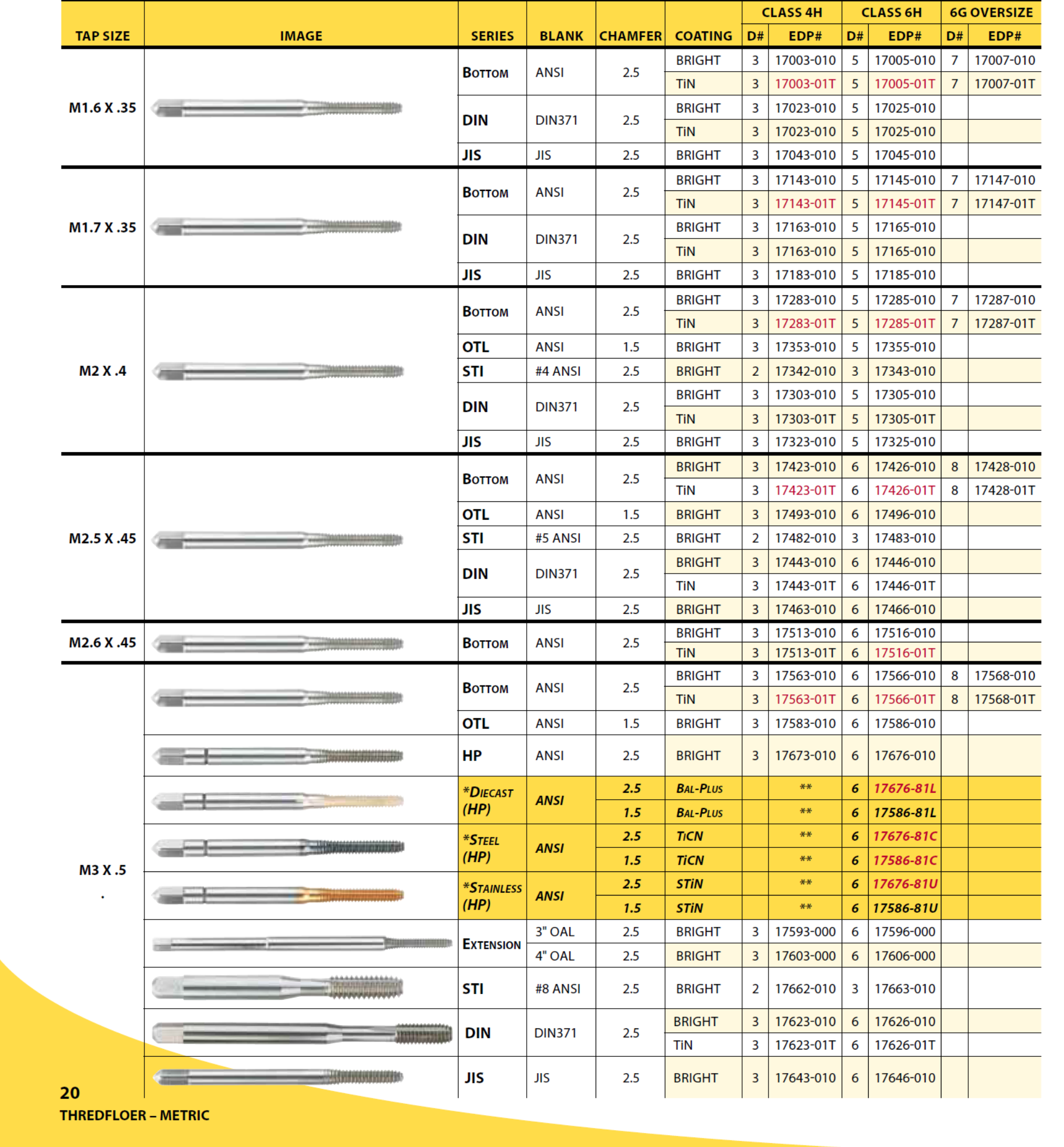 17423010 M2. X .45 Balax Thredfloer Form Tap Cutting Tool Solutions