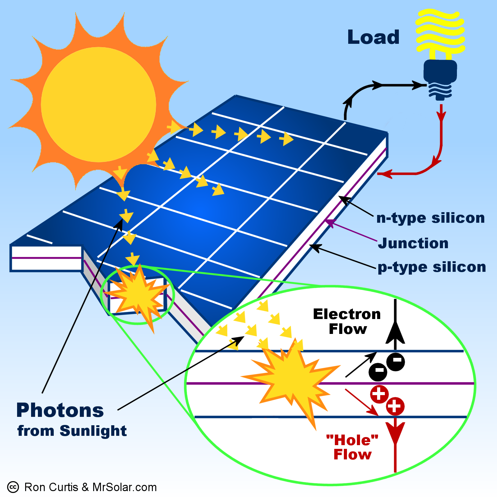 solar panel