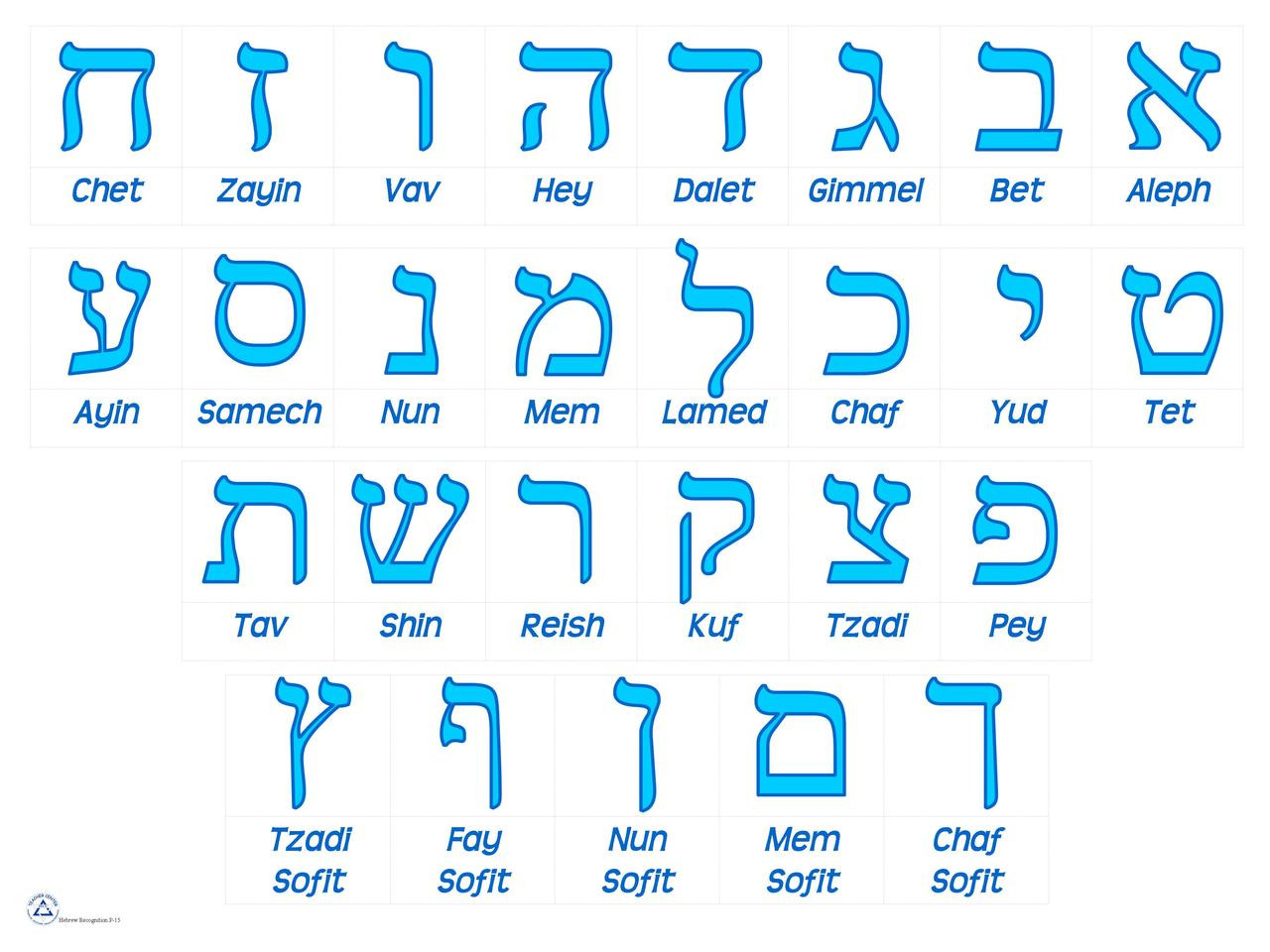 Ивритский алфавит с транскрипцией