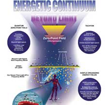 energetic-continuum.jpg