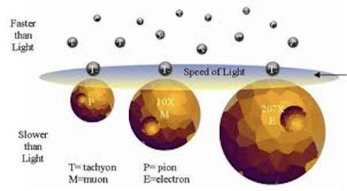 tachyon particles