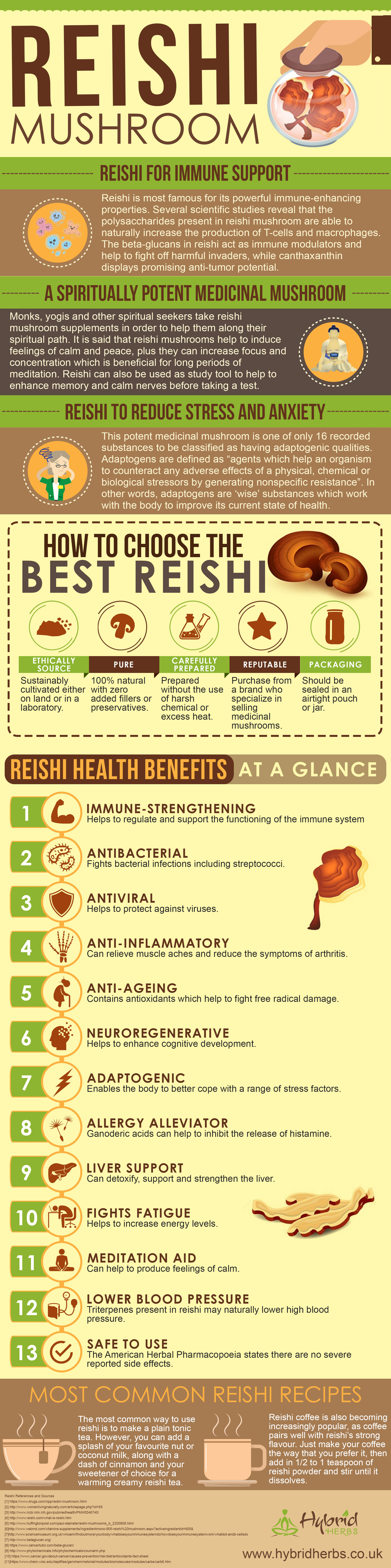 Reishi Mushroom Health Benefits