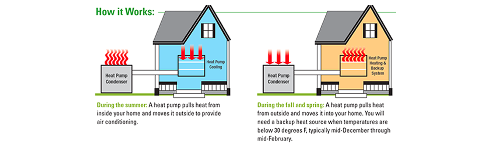 how-does-a-mini-split-heat-pump-work-sogoodtobuy