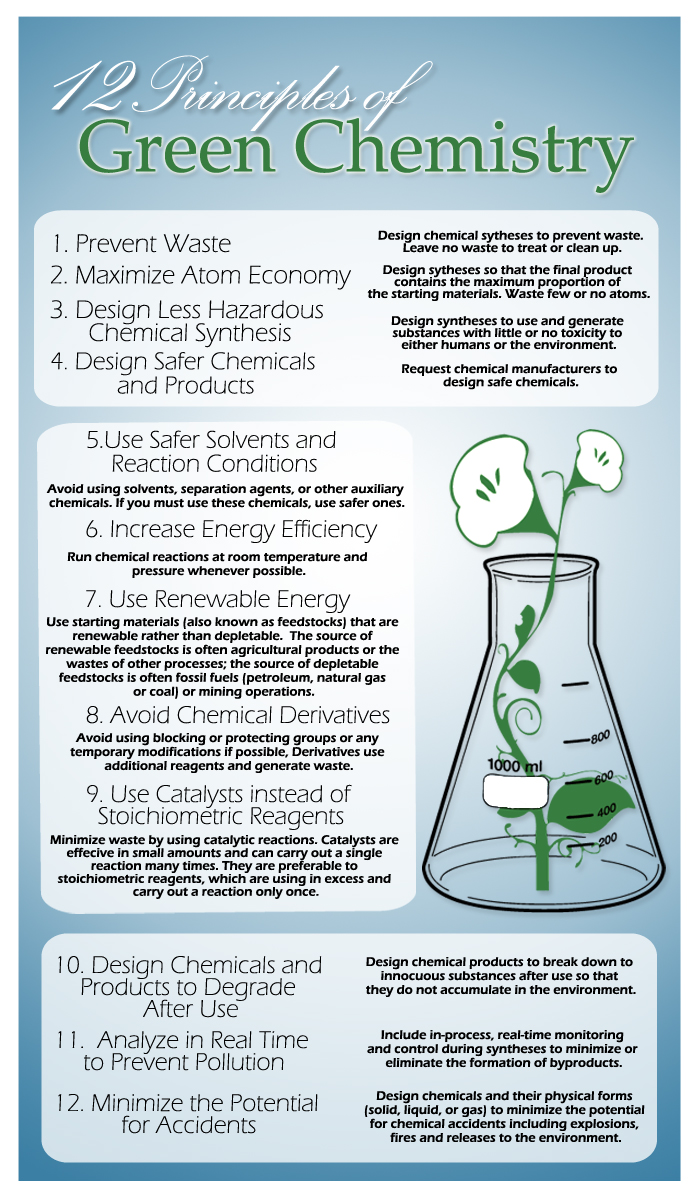 12 principles of green chemistry