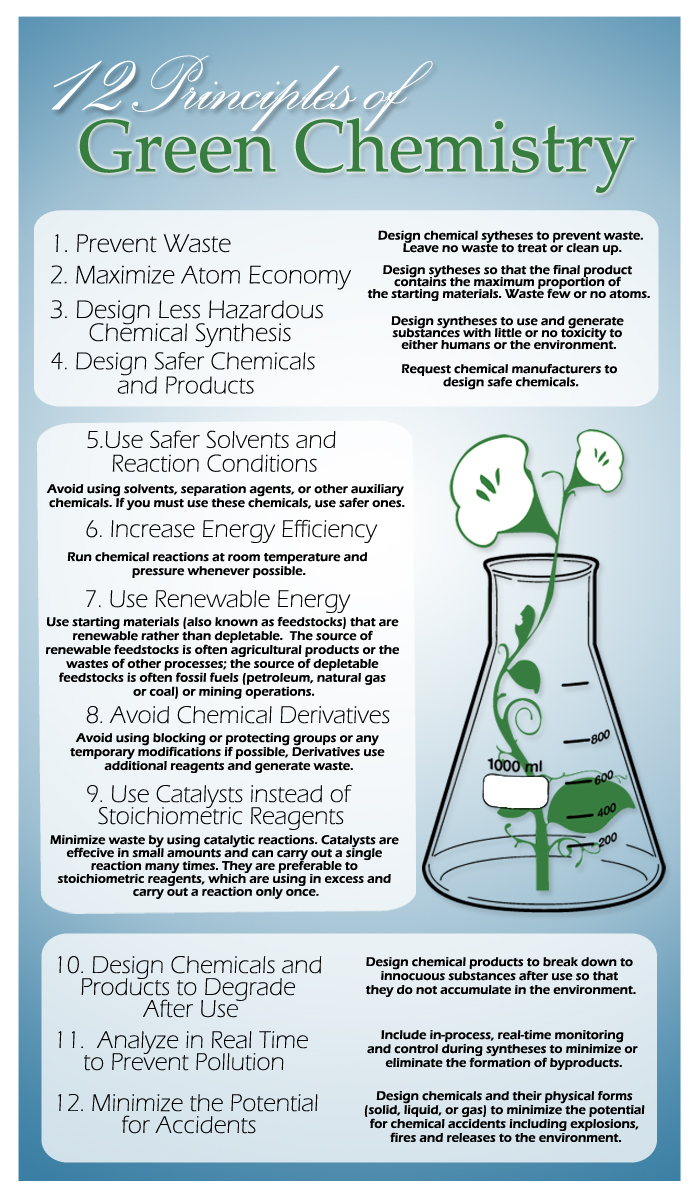 research paper on green chemistry