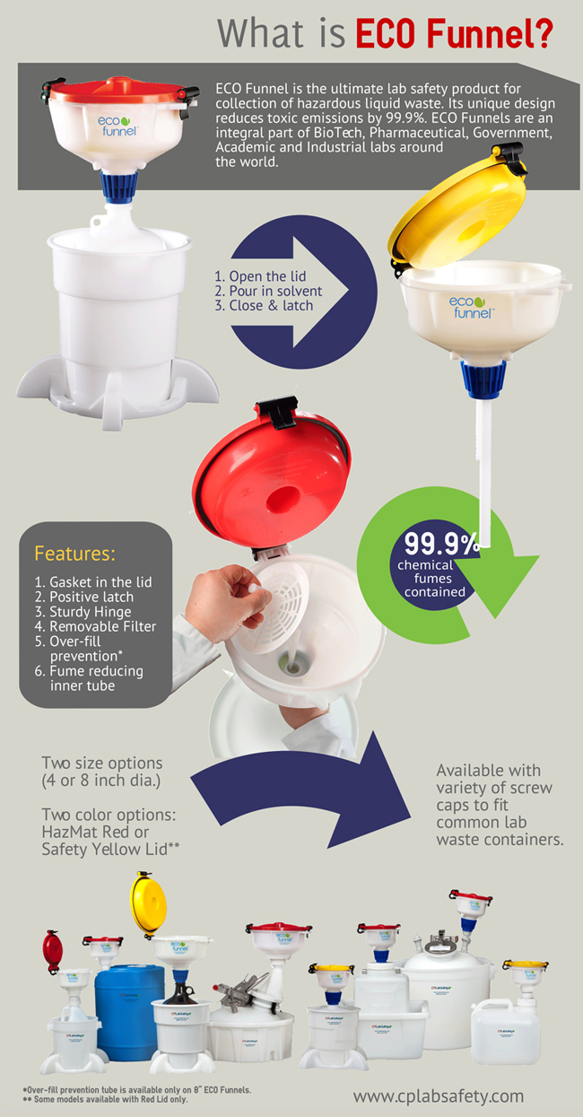 ECO Funnel Infographic CP Lab Safety
