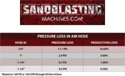 Pressure Loss in Air Hose