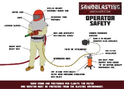 Operator Safety Guide