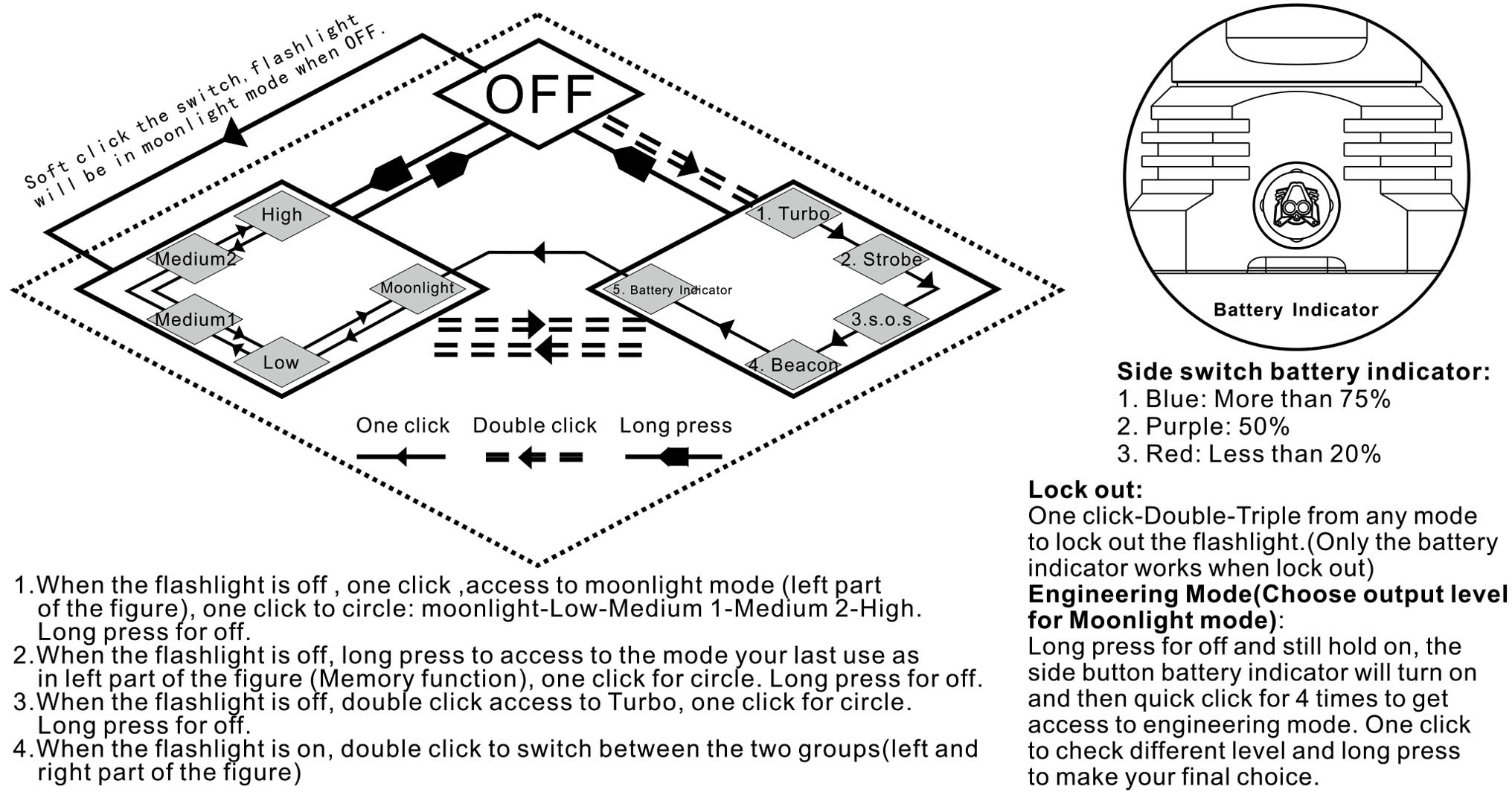 how-to-operate-manker-mk34-led-flashlight.jpg