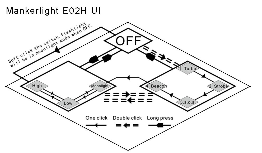 Manker E02H UI