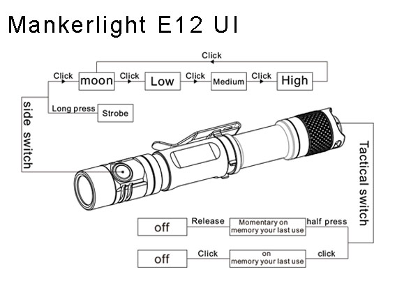 Mankerlight E12 UI