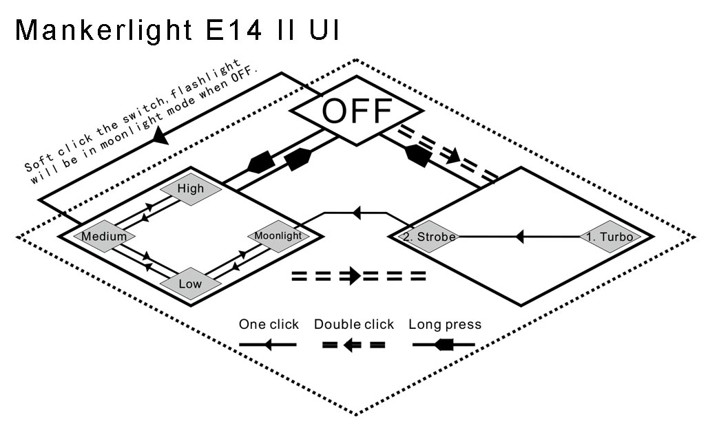 Mankerlight E14 UI