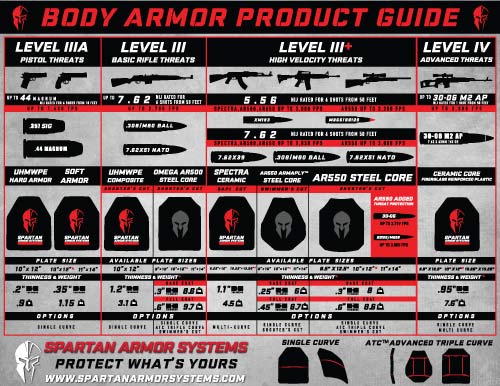 Spartan Armor Systems Body Armor Guide - AR500, AR550, AR650, Ceramic Composite
