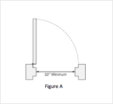 Barns Doors Ada Compliant Strongar Hardware