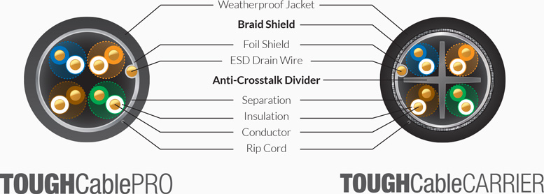 toughcable-feature-performance.jpg